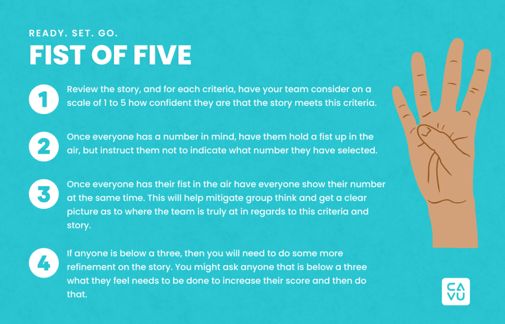 Review the story, and for each criteria, have your team consider on a scale of 1 to 5 how confident they are that the story meets this criteria.
Once everyone has a number in mind, have them hold a fist up in the air, but instruct them not to indicate what number they have selected.
Once everyone has their fist in the air have everyone show their number at the same time. This will help mitigate group think and get a clear picture as to where the team is truly at in regards to this criteria and story.
If anyone is below a three, then you will need to do some more refinement on the story. You might ask anyone that is below a three what they feel needs to be done to increase their score and then do that.